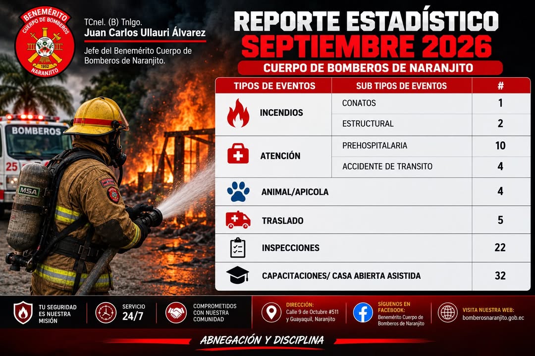 Bomberos de Naranjito atendieron emergencias en septiembre con respuesta rápida